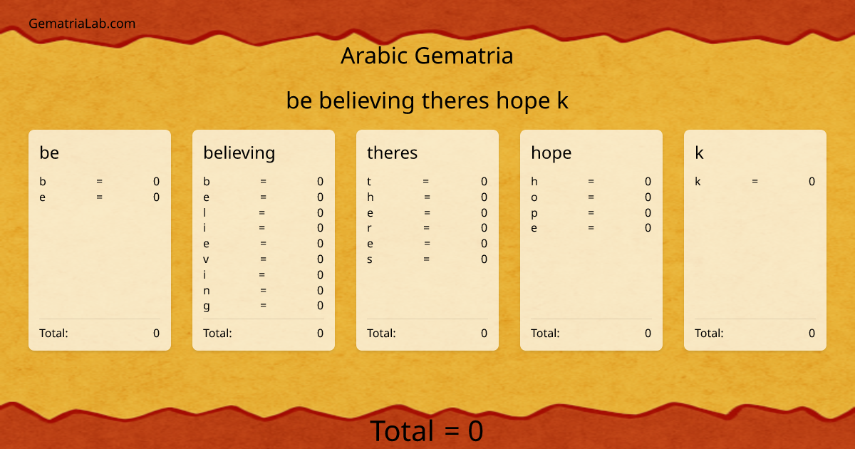 be believing theres hope k in arabic Gematria